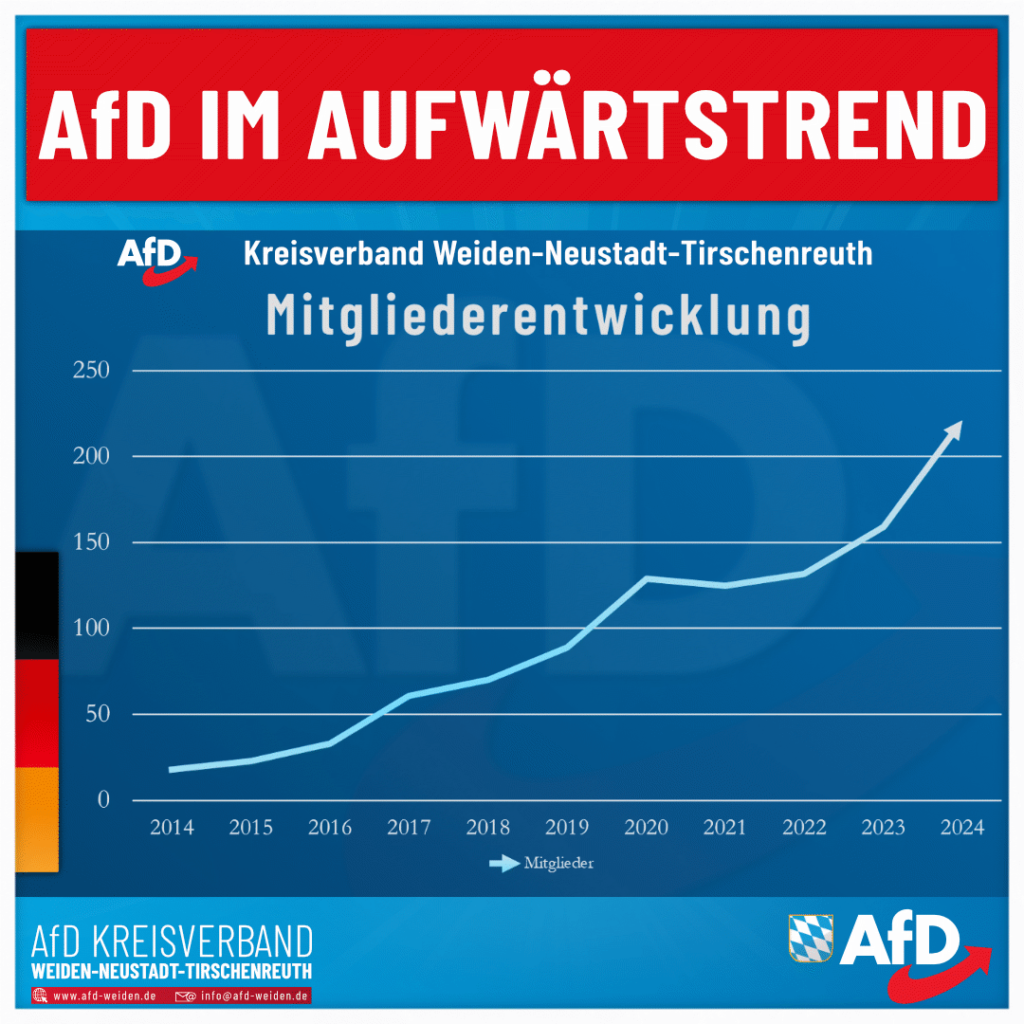 AfD Weiden - AfD im Aufwärtstrend