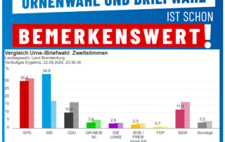 AfD Weiden - Unterschied Urnenwahl - Briefwahl