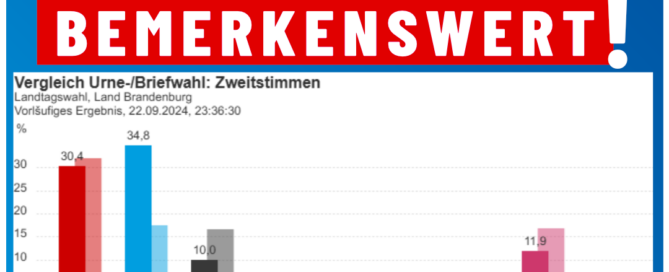 AfD Weiden - Unterschied Urnenwahl - Briefwahl